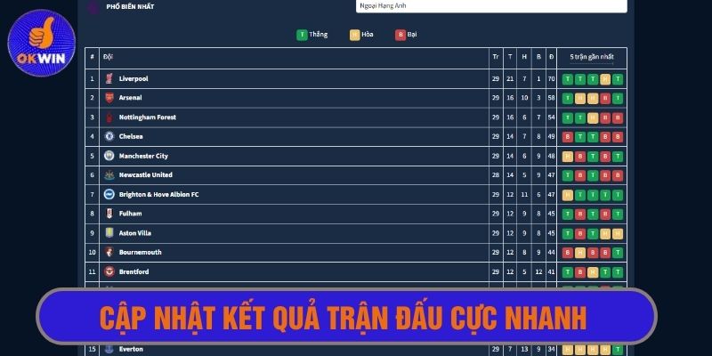 Cập nhật kết quả trận đấu siêu nhanh cùng okwintv