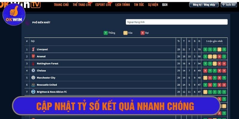 Cập nhật siêu nhanh tỷ số thống kê thắng thua các đội 