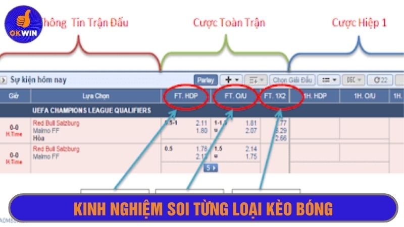 Cập nhật kinh nghiệm soi kèo hữu ích giúp bạn tối ưu chiến thắng